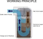Baffled Oil Catch Can Kit Reservoir Tank with Breather Filter — изображение 5