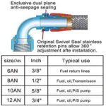 Universal 10AN Baffled Oil Catch Can Breather Can with Drain Valve 750ML Bundle and 10AN 5/8'' Fuel Line Fitting Kit Nylon Braided CPE Oil Hose - Сурет 5
